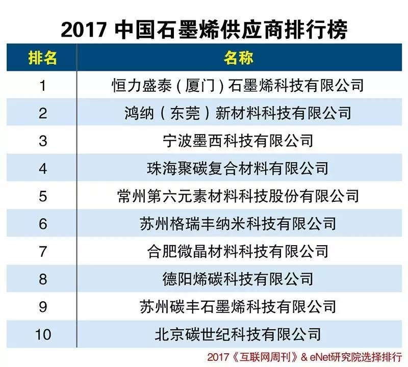 苏州供货商